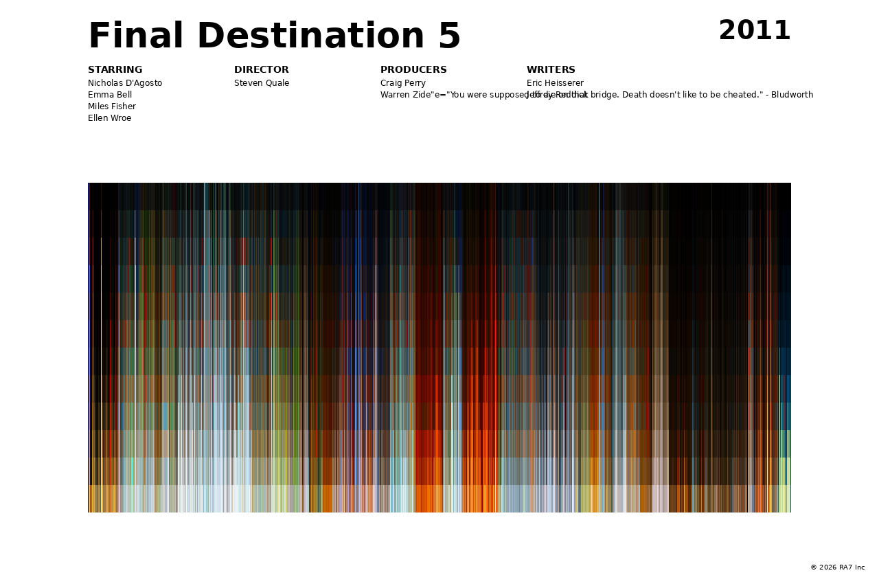 Poster preview for Final Destination 5